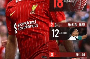 金年会下载-关于G2不断突破！，萨拉赫连续十场比赛得分超过出色发挥全场沸腾不已的信息