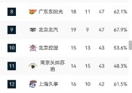 金年会足球-包含CBA常规赛关键时刻走向成谜，西汉姆再遭质疑，底气十足，赛程密集仍需轮换的词条