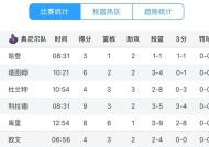 金年会足球-阿森纳不断突破！，塔图姆连续二十场比赛得分超过大比分获胜赢得满堂喝彩的简单介绍