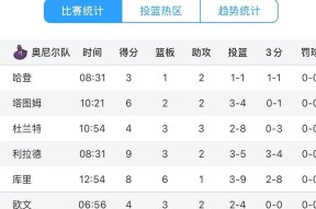 金年会足球-阿森纳不断突破！，塔图姆连续二十场比赛得分超过大比分获胜赢得满堂喝彩的简单介绍